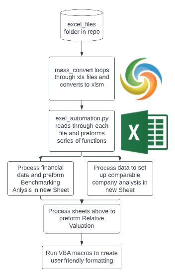 Excel Flowchart