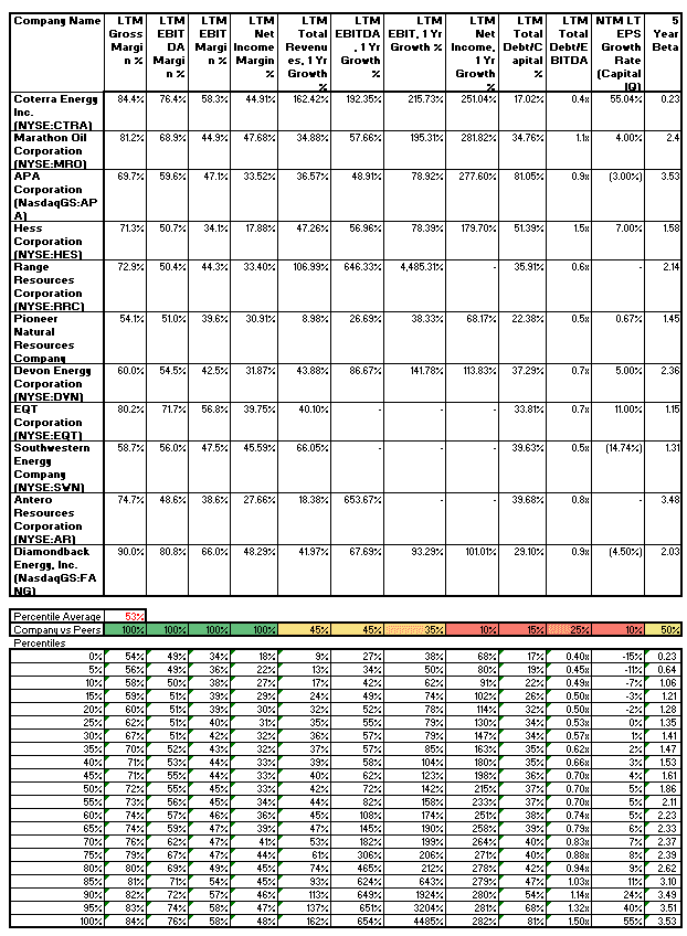 Sample Benchmark